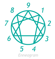 Enneagram